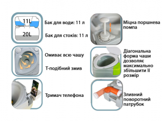 Біотуалет діагональний 6320TDS